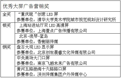 联建杯优秀大屏广告营销奖获奖名单